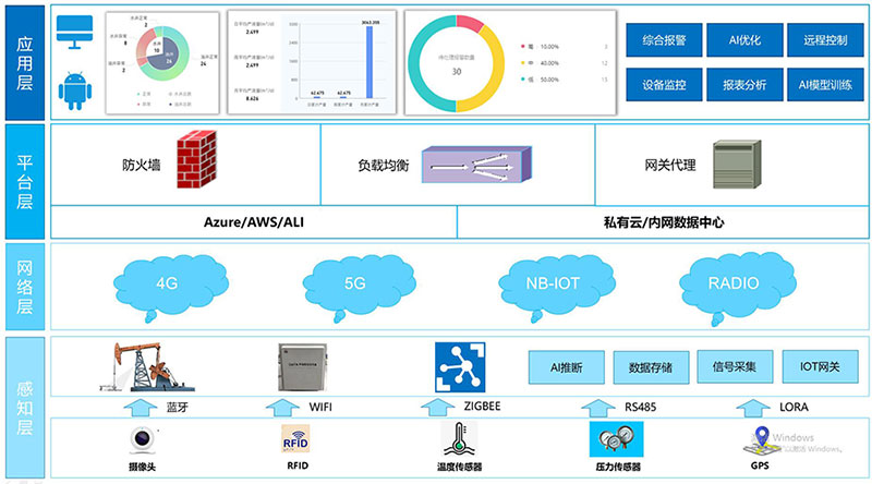 东升国际官网-钻营健全,你我一路成长
