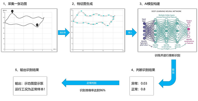 东升国际官网-钻营健全,你我一路成长