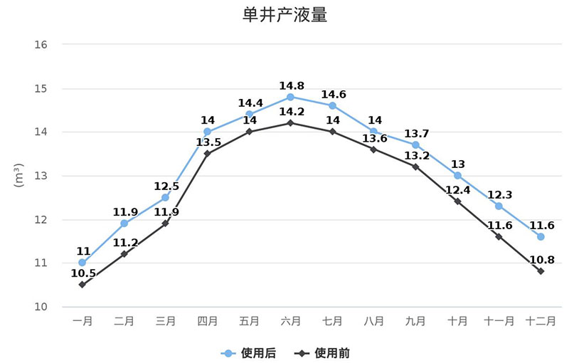 东升国际官网-钻营健全,你我一路成长