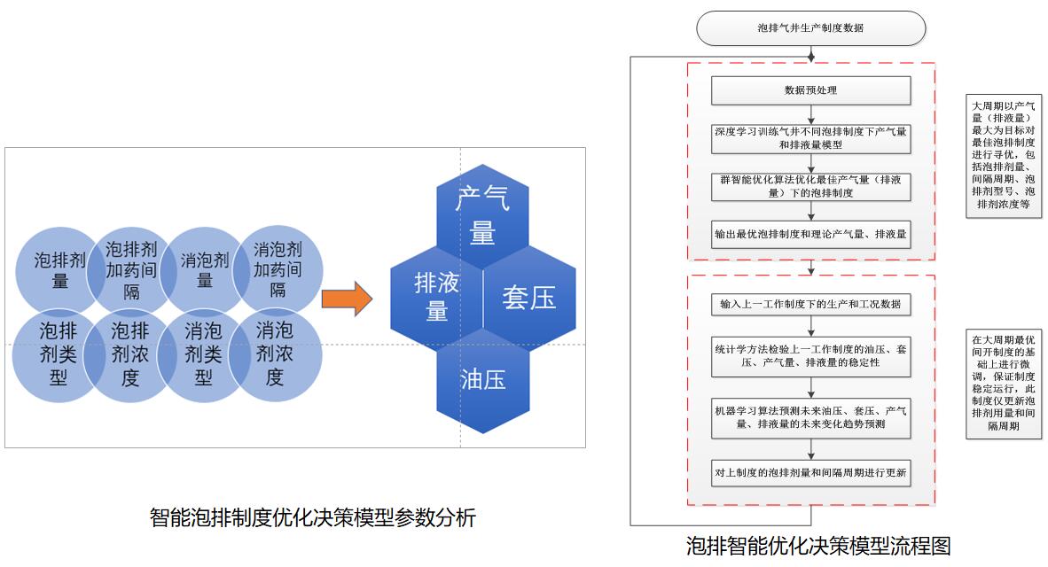 东升国际官网-钻营健全,你我一路成长