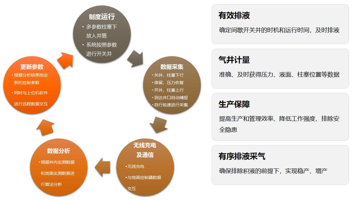 东升国际官网-钻营健全,你我一路成长