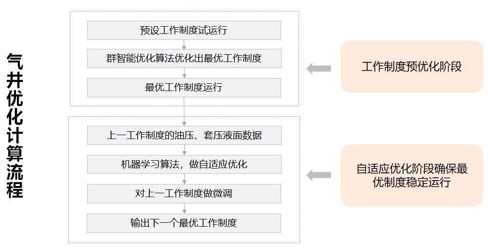 东升国际官网-钻营健全,你我一路成长