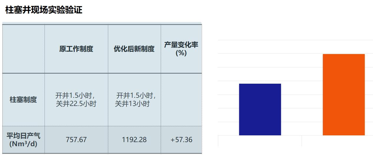 东升国际官网-钻营健全,你我一路成长