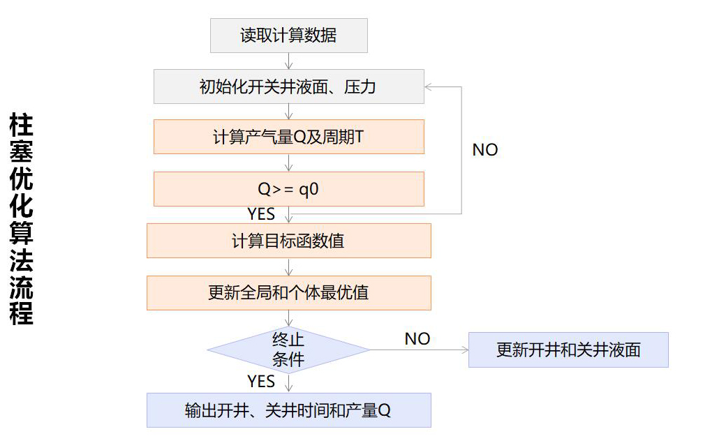 东升国际官网-钻营健全,你我一路成长