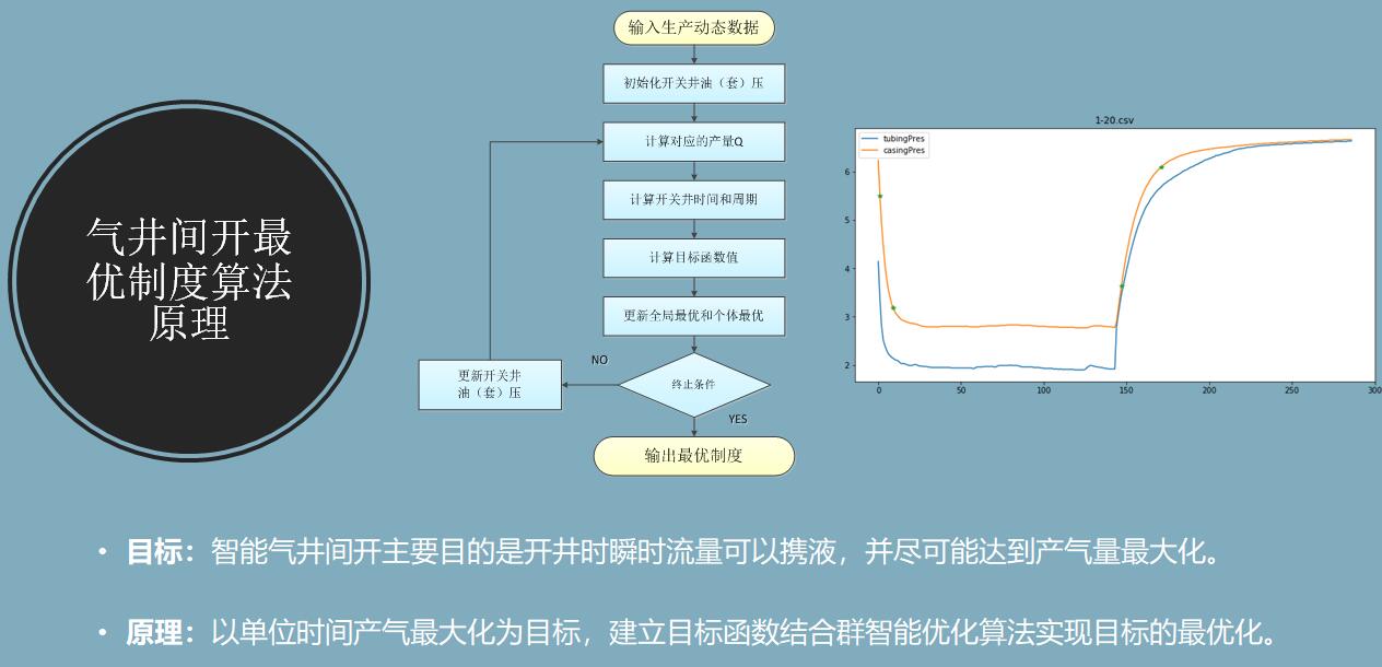 东升国际官网-钻营健全,你我一路成长