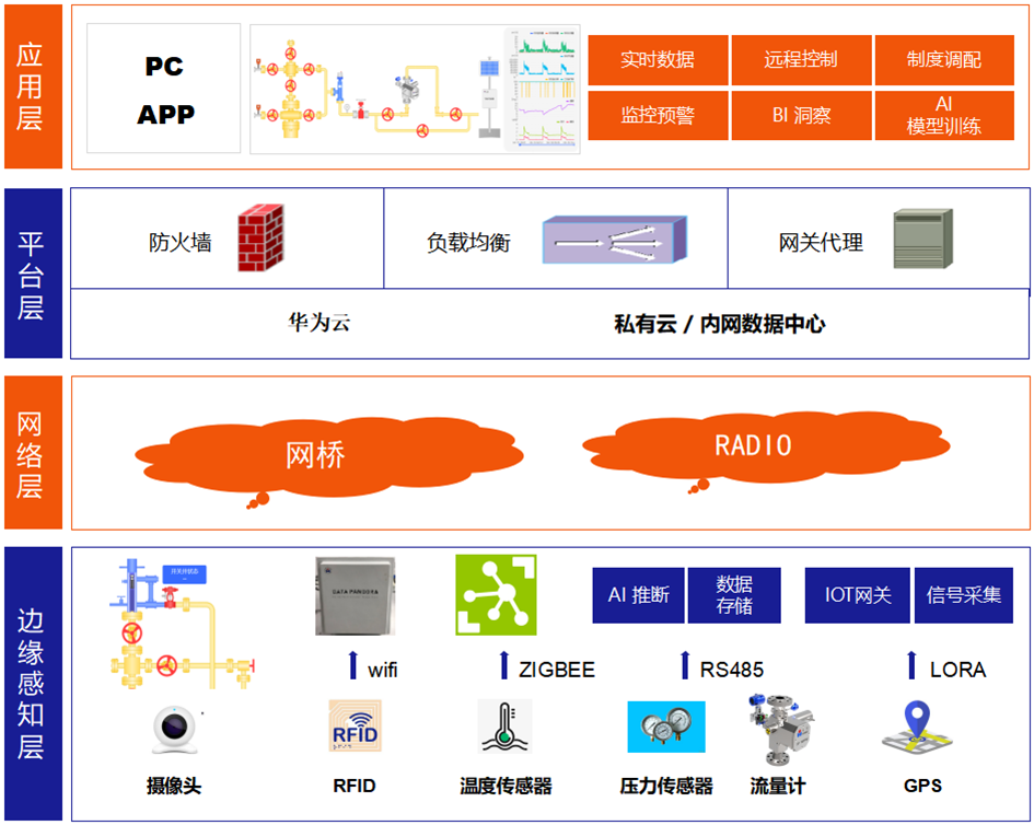 东升国际官网-钻营健全,你我一路成长