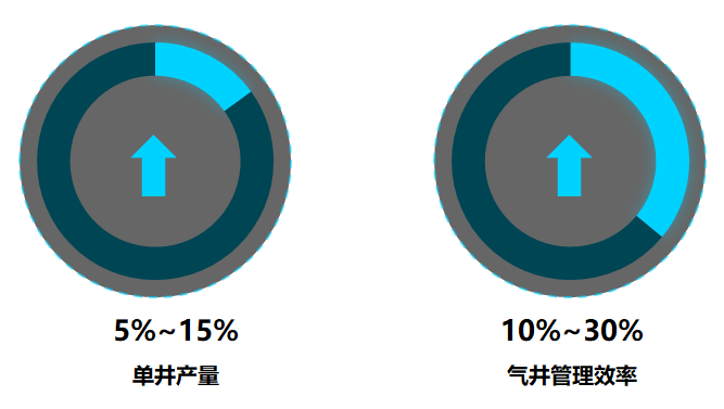 东升国际官网-钻营健全,你我一路成长