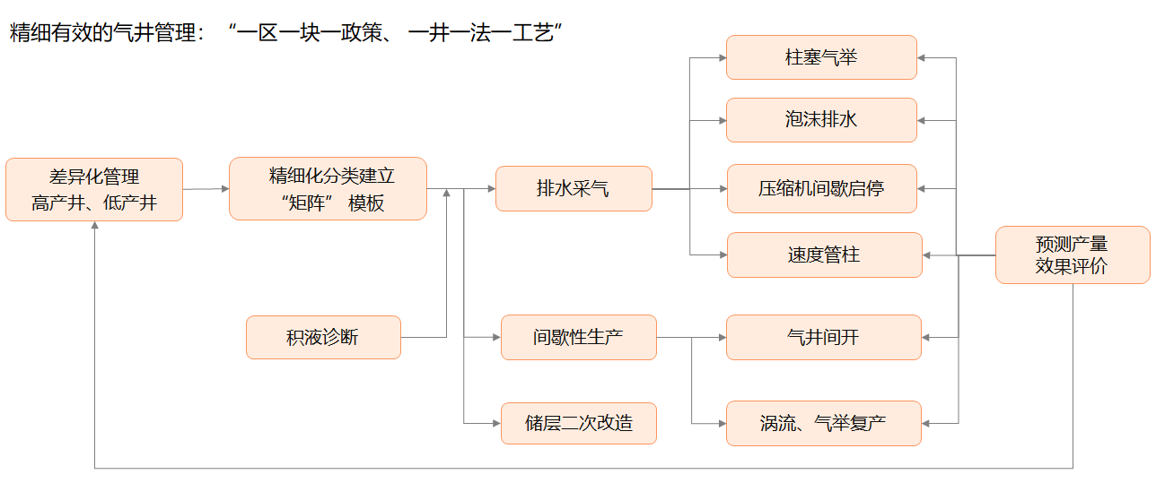 东升国际官网-钻营健全,你我一路成长