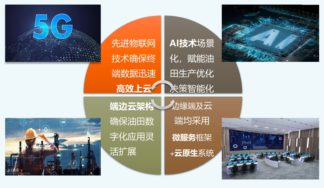 东升国际官网-钻营健全,你我一路成长