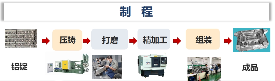 东升国际官网-钻营健全,你我一路成长
