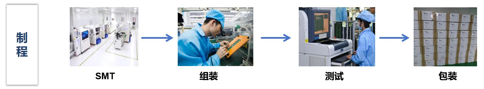 东升国际官网-钻营健全,你我一路成长