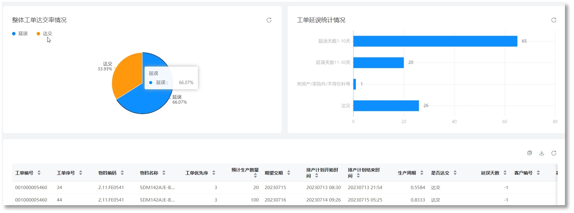 东升国际官网-钻营健全,你我一路成长