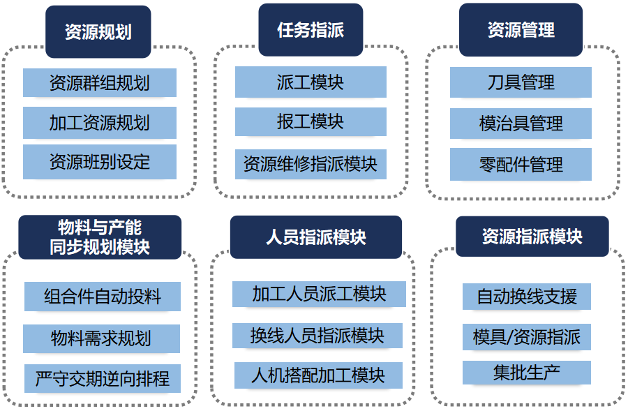 东升国际官网-钻营健全,你我一路成长