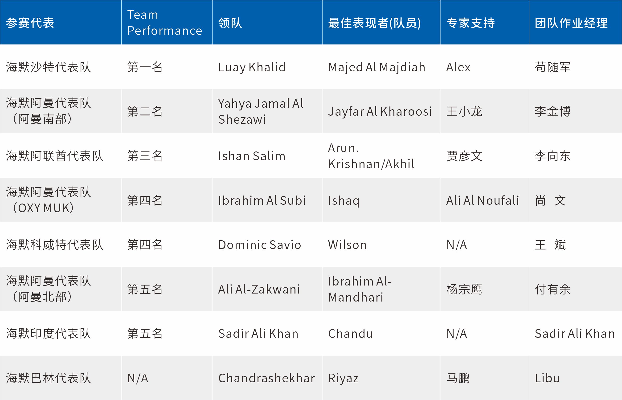 东升国际官网-钻营健全,你我一路成长